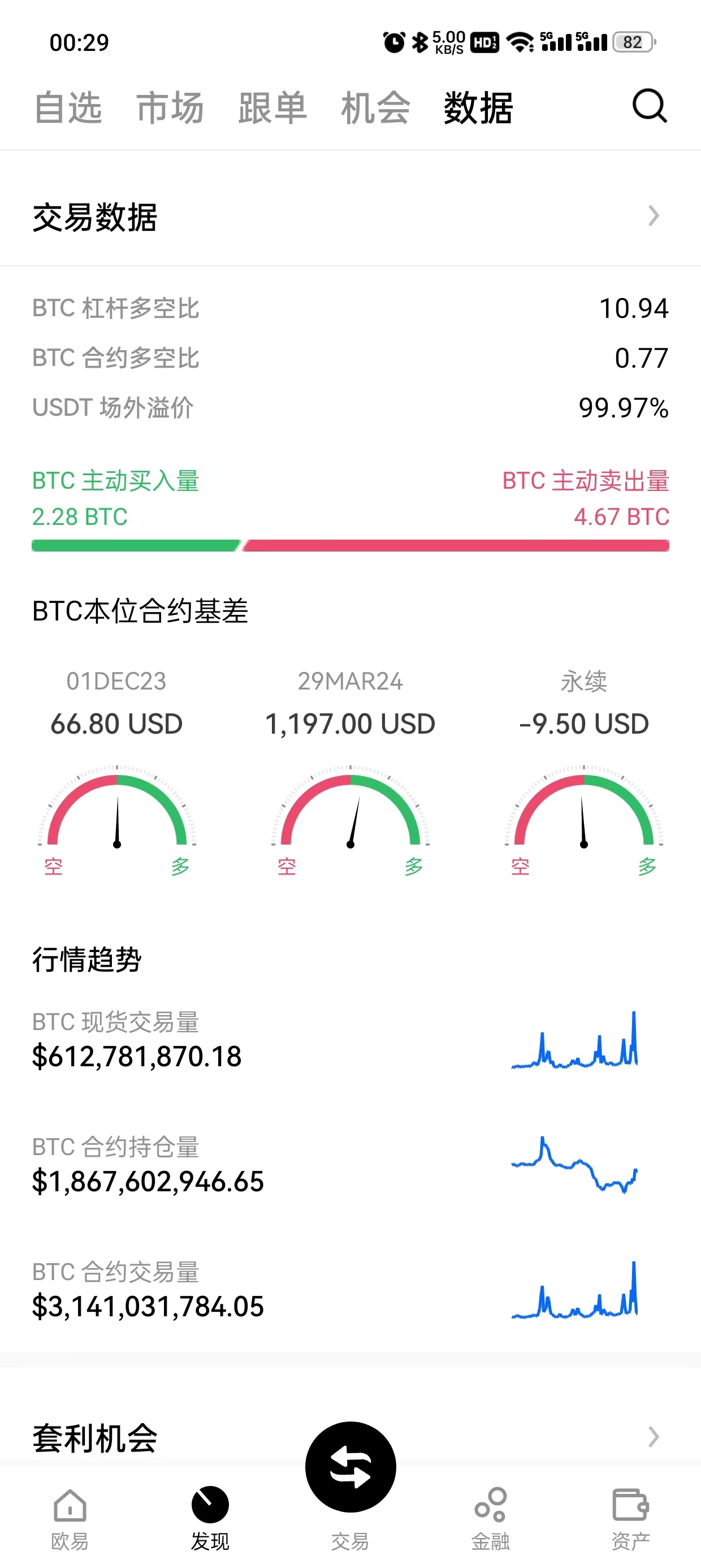 币圈交易所